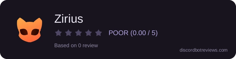 Rating
