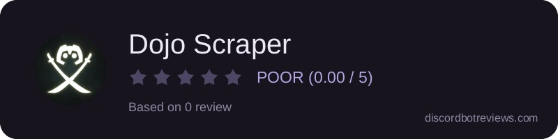 Rating widget preview for Dojo Scraper