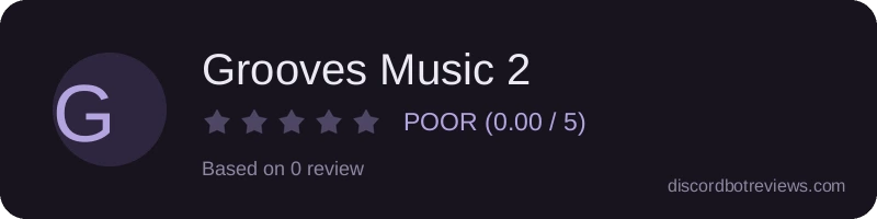 Rating