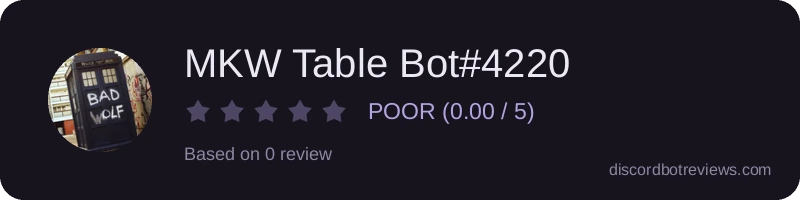 Rating