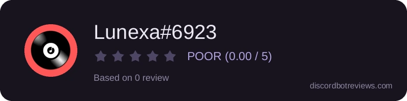 Rating