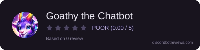 Rating widget preview for Goathy the Chatbot