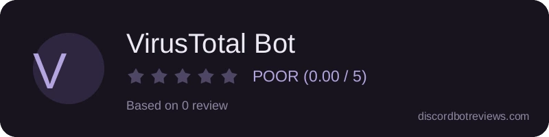 Rating