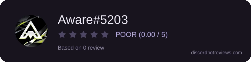 Rating widget preview for Aware#5203