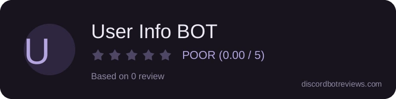 Rating widget preview for User Info BOT