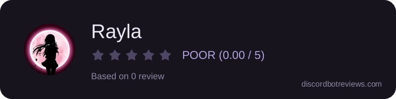 Rating