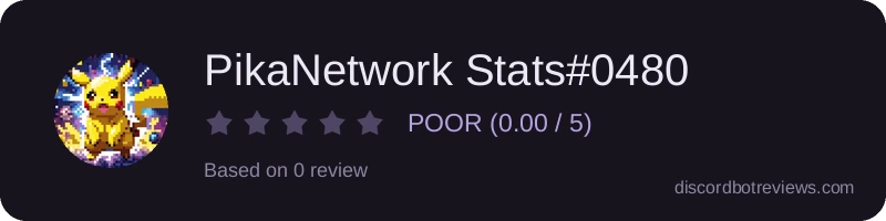 Rating