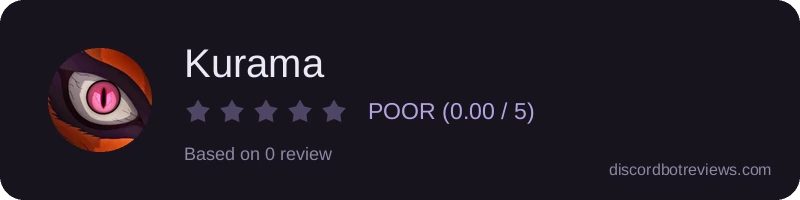 Rating widget preview for Kurama