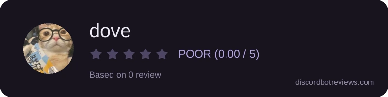 Rating