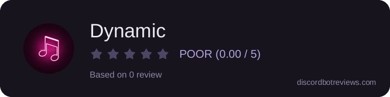 Rating widget preview for Dynamic