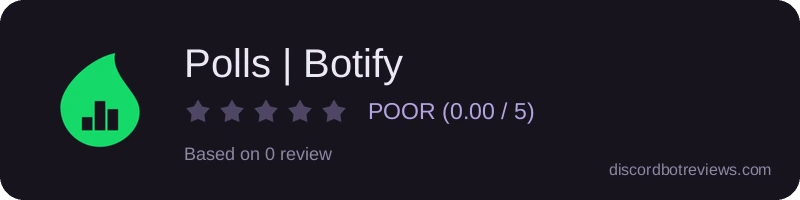 Rating widget preview for Polls | Botify