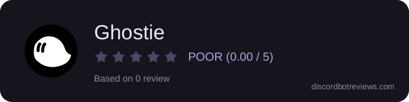 Rating