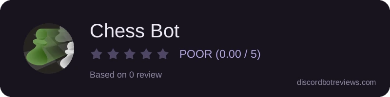 Rating widget preview for Chess Bot