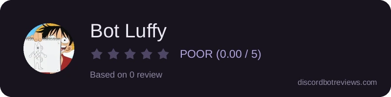 Rating widget preview for Bot Luffy