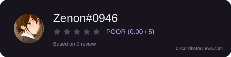 Rating