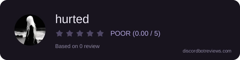 Rating widget preview for hurted