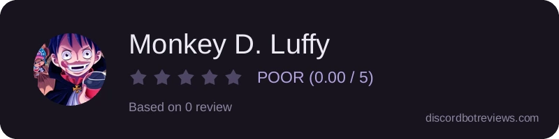 Rating widget preview for Monkey D. Luffy