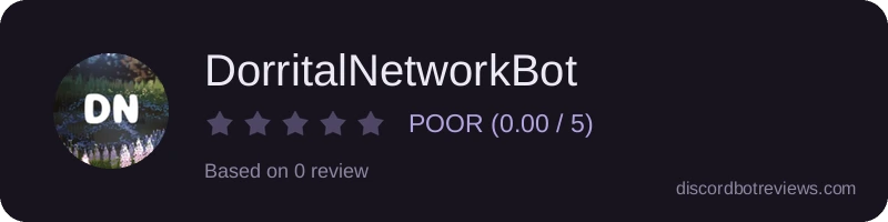 Rating