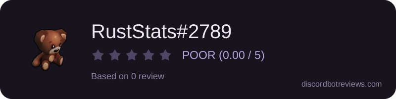 Rating widget preview for RustStats#2789