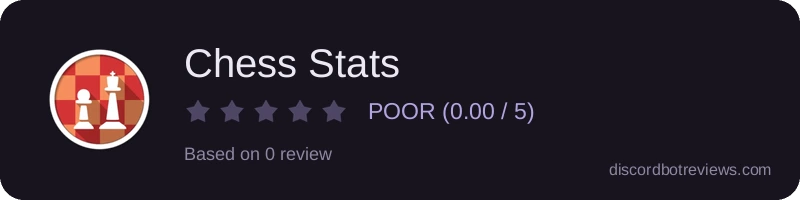 Rating widget preview for Chess Stats
