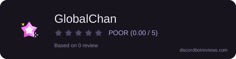 Rating widget preview for GlobalChan