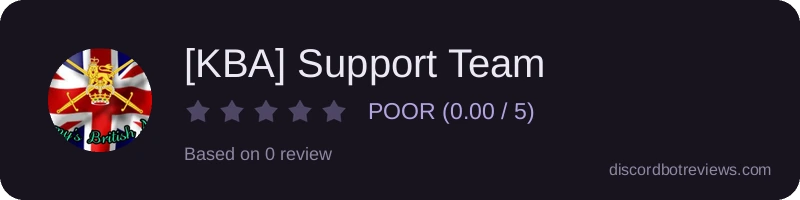 Rating widget preview for [KBA] Support Team