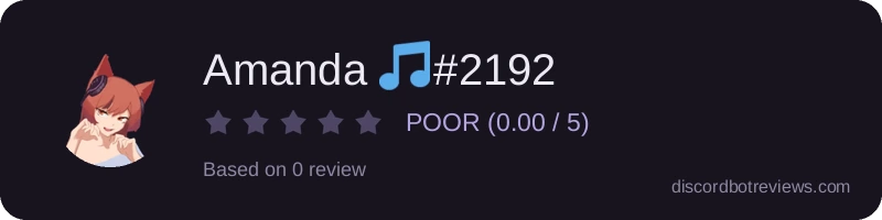 Rating