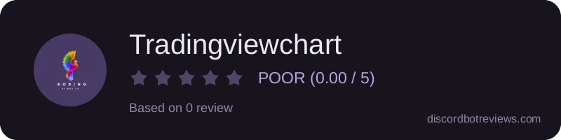 Rating widget preview for Tradingviewchart