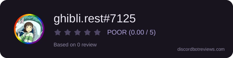 Rating widget preview for ghibli.rest#7125