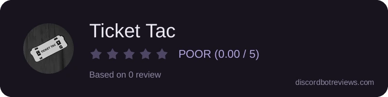 Rating