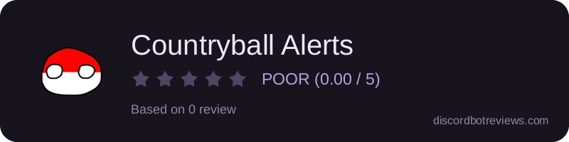 Rating widget preview for Countryball Alerts