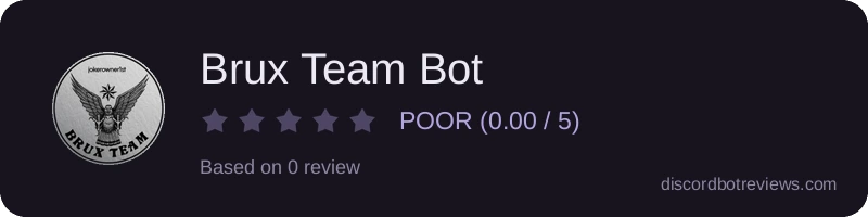 Rating widget preview for Brux Team Bot