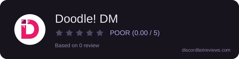 Rating