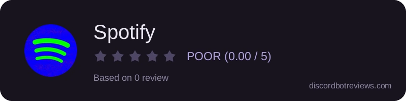 Rating