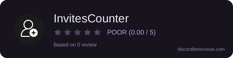 Rating
