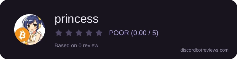 Rating