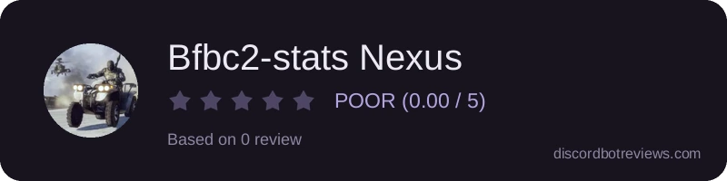 Rating widget preview for Bfbc2-stats Nexus
