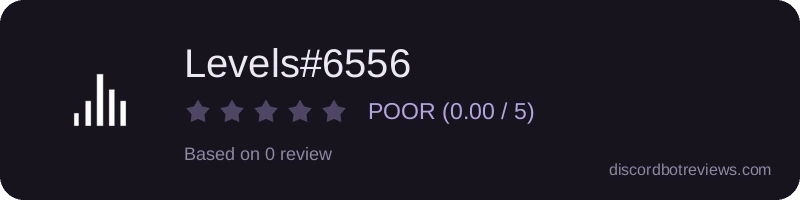 Rating widget preview for Levels#6556