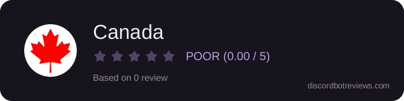 Rating widget preview for Canada