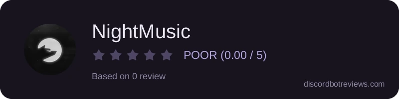 Rating
