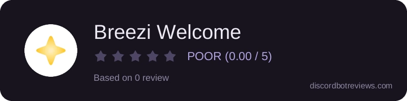 Rating widget preview for Breezi Welcome