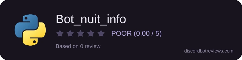 Rating widget preview for Bot_nuit_info