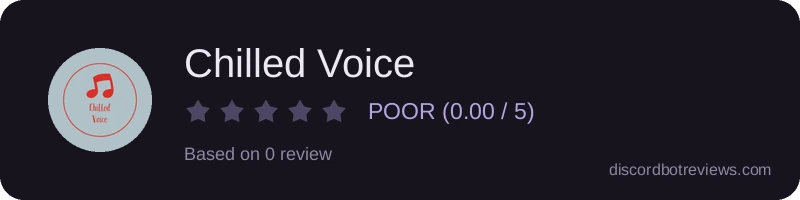 Rating