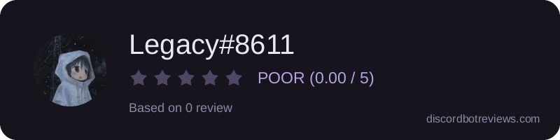 Rating
