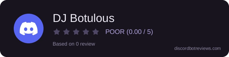 Rating widget preview for DJ Botulous