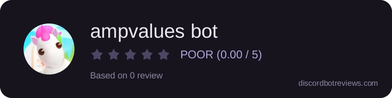 Rating widget preview for ampvalues bot