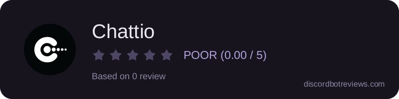 Rating