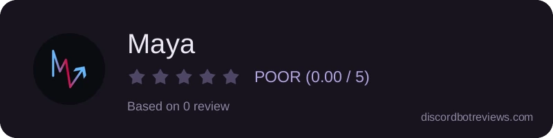 Rating