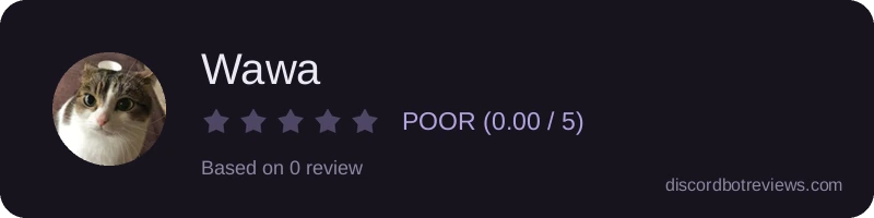 Rating widget preview for Wawa