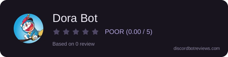 Rating widget preview for Dora Bot